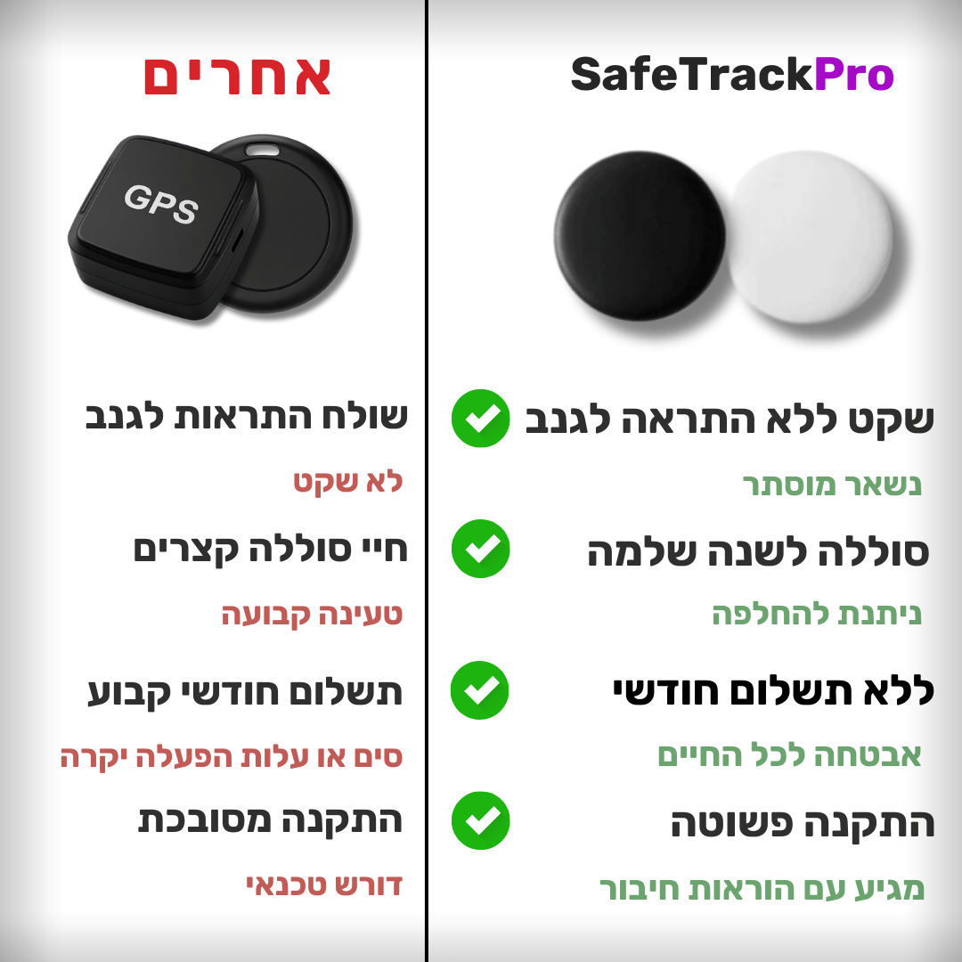 SafeTrackPro™ - מעקב נגד גניבת רכב